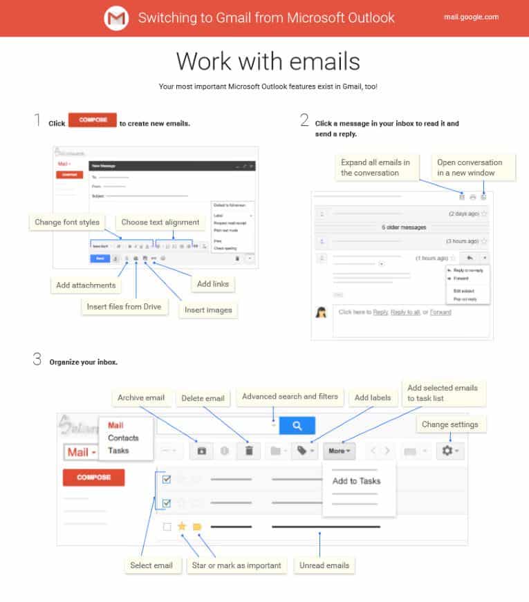 Schema riassuntivo della navigazione in un account Gmail