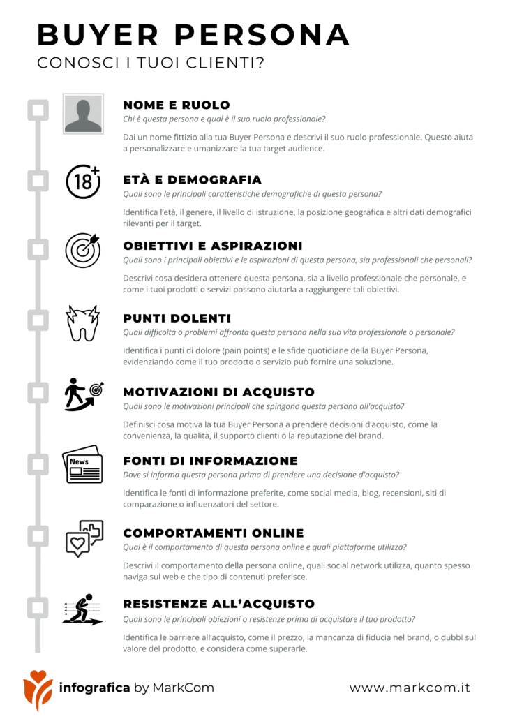 Infografica Buyer persona | MarkCom