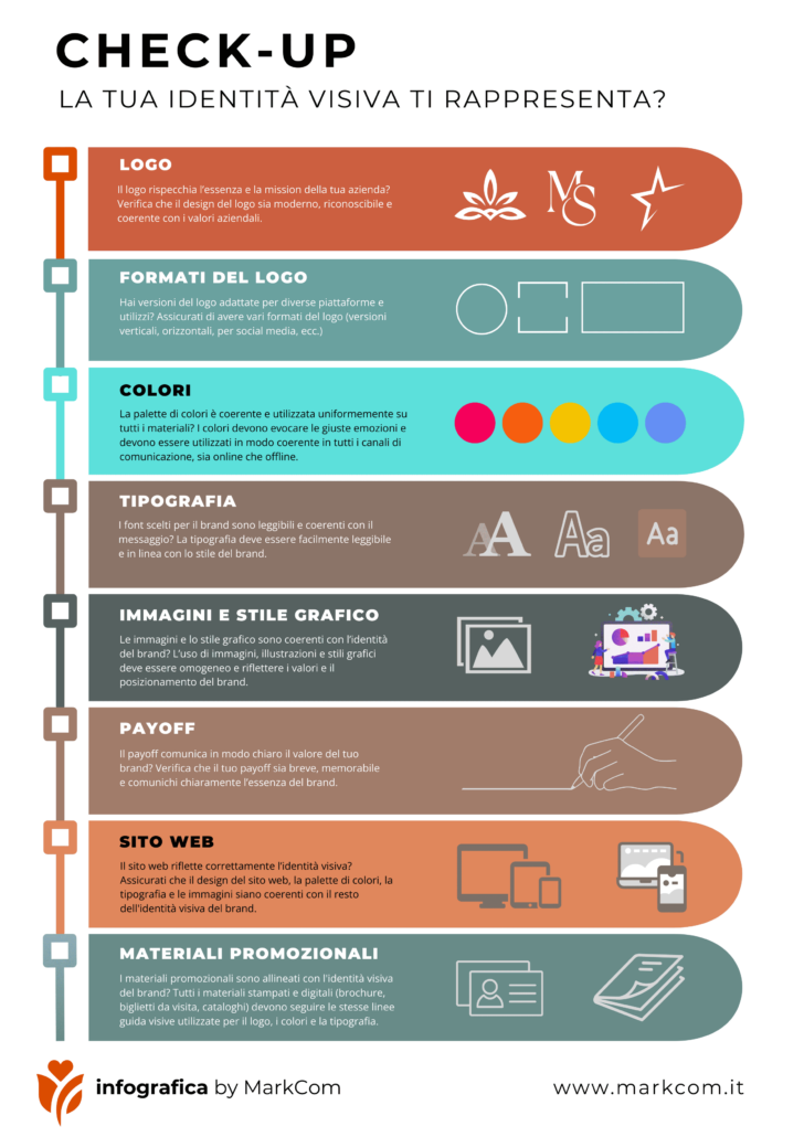 Check-up dell identita visiva-ico | Infografica MarkCom