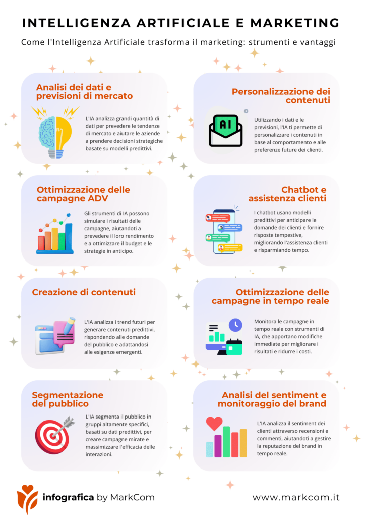 Intelligenza artificiale e marketing | Infografica MarkCom